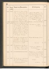 k.k. naturhistorisches Hofmuseum, Protokollbuch Intendanzakten 1883-1885, Seite 14